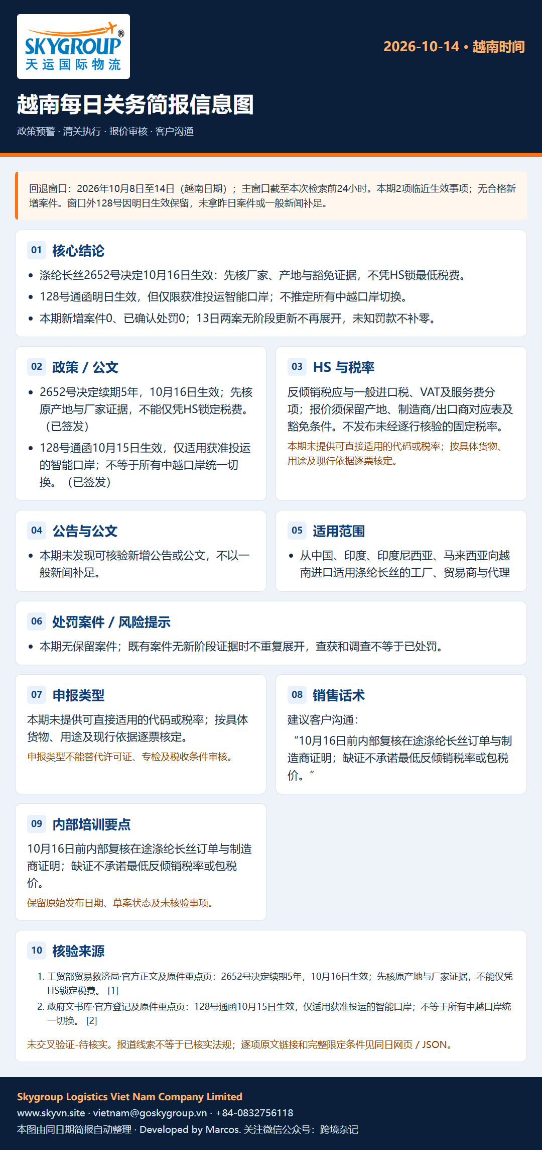 越南每日关务简报信息图|2026-10-14